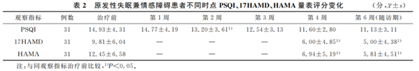 耳甲迷走神经刺激器