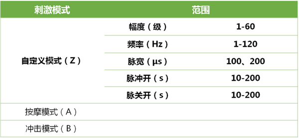 耳甲迷走神经刺激器