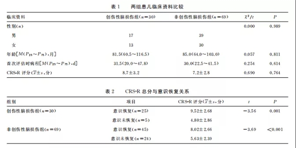 植物人脑昏迷促醒之脑昏迷促醒治疗