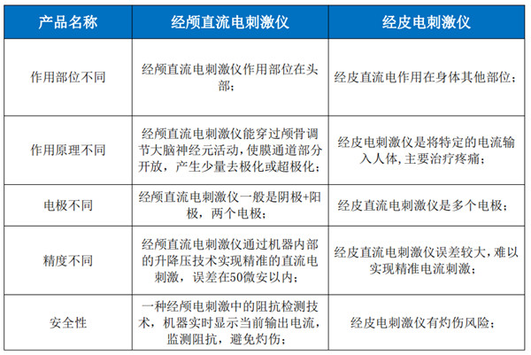 经颅直流电刺激仪--（植物人促醒治疗仪）