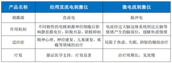 经颅直流电刺激仪--（植物人促醒治疗仪）