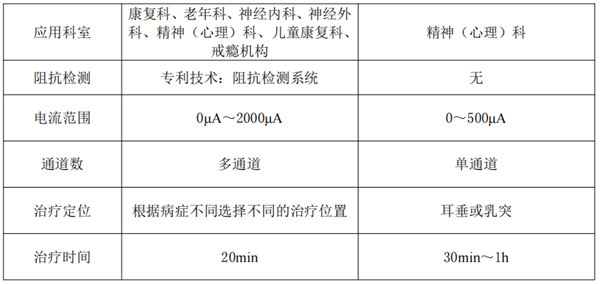 经颅直流电刺激仪--（植物人促醒治疗仪）