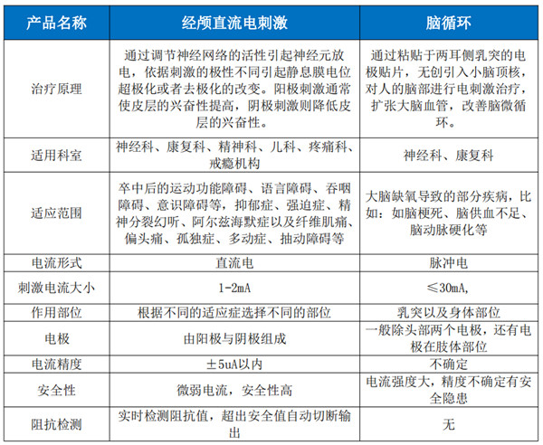 经颅直流电刺激仪--（植物人促醒治疗仪）