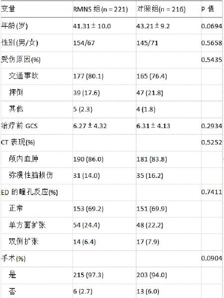 右正中神经电刺激急性创伤性昏迷(亚洲昏迷电刺激试验